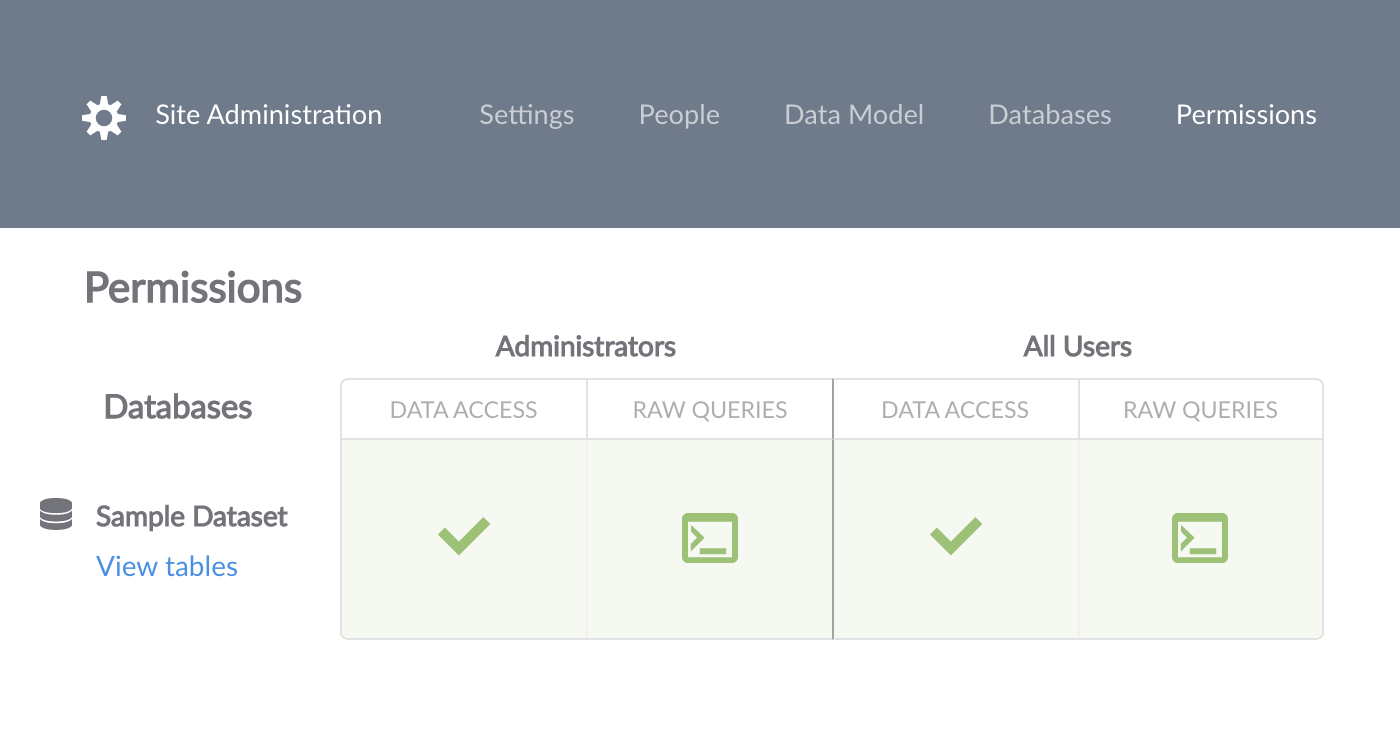 Permissions view