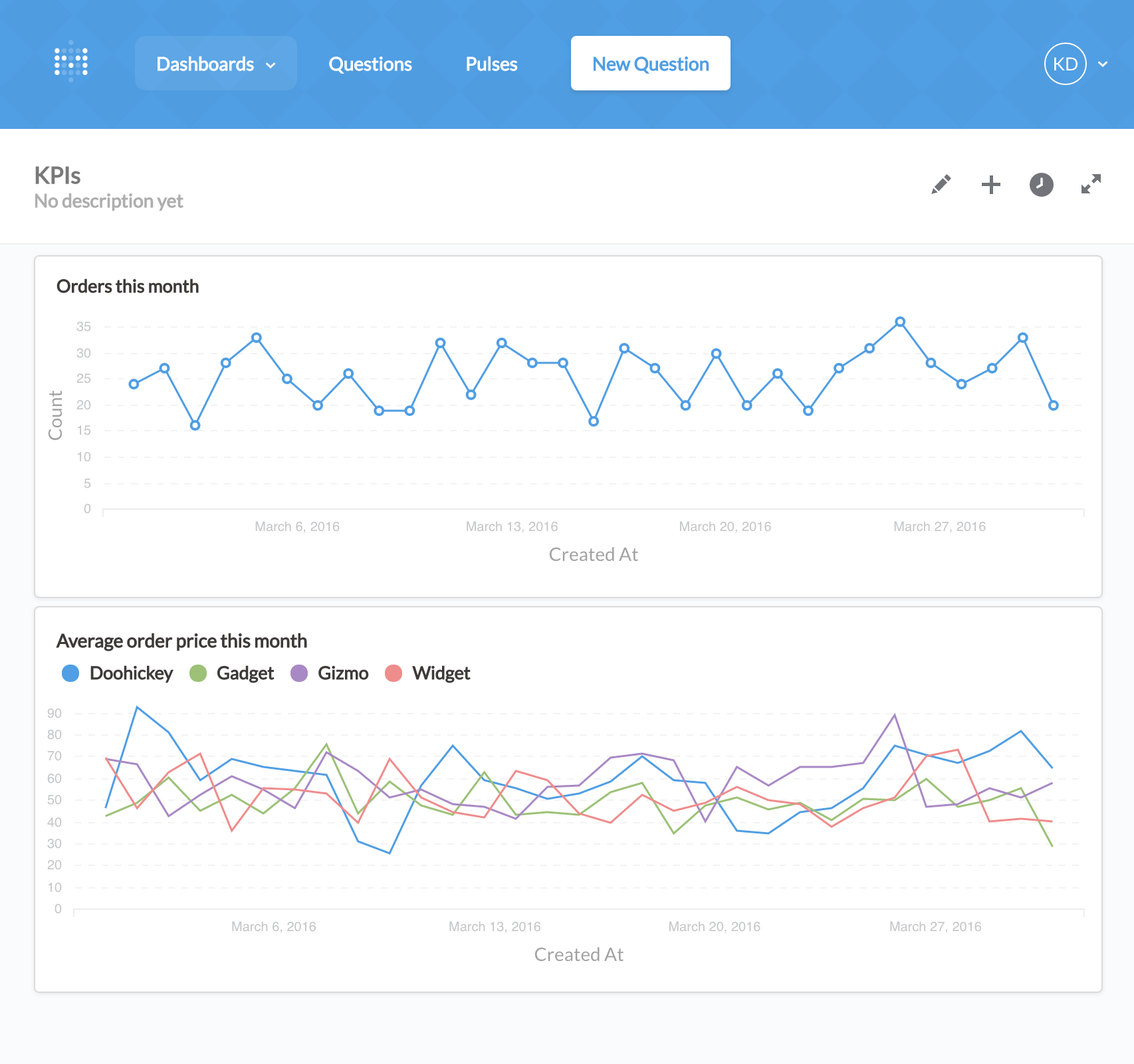 First Dashboard