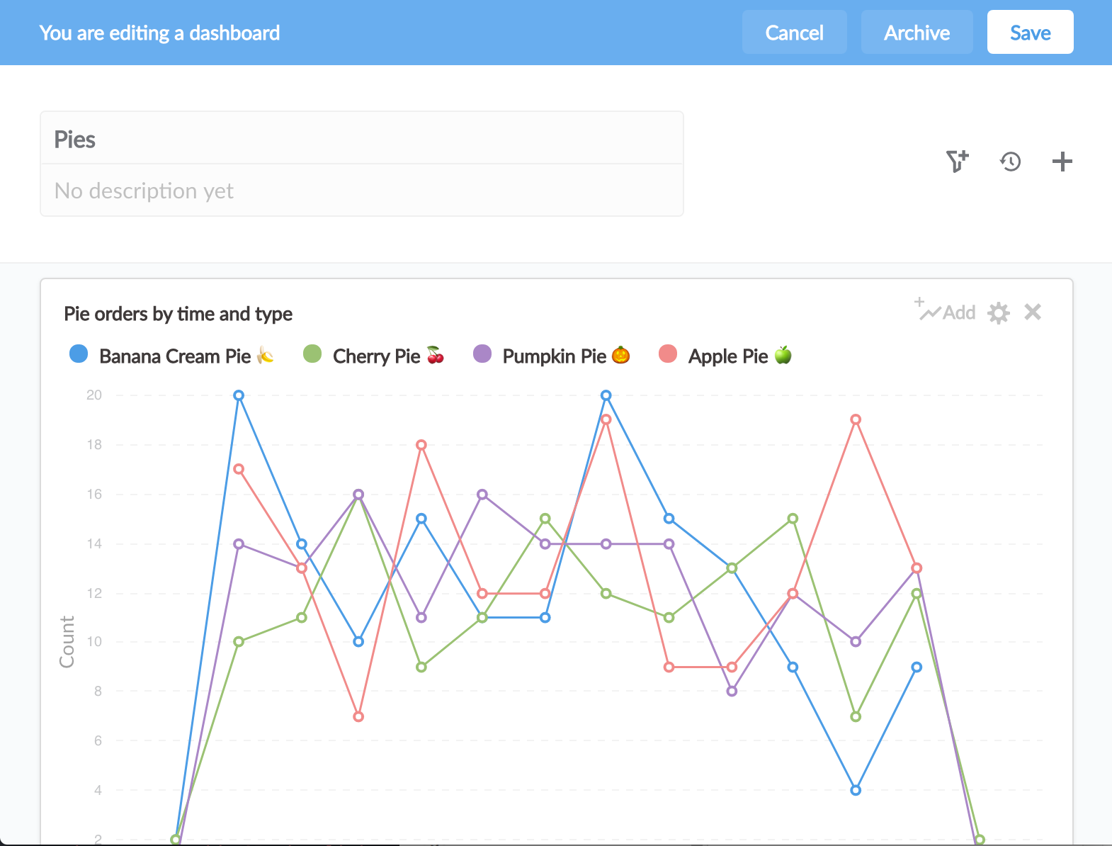 Editing dashboard
