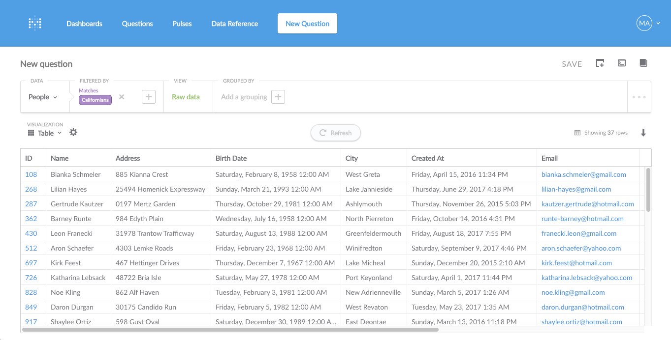 Californians segment