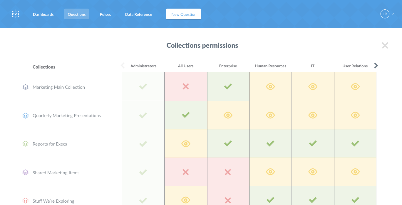 Permissions grid