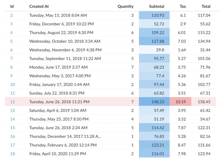 Conditional formatting