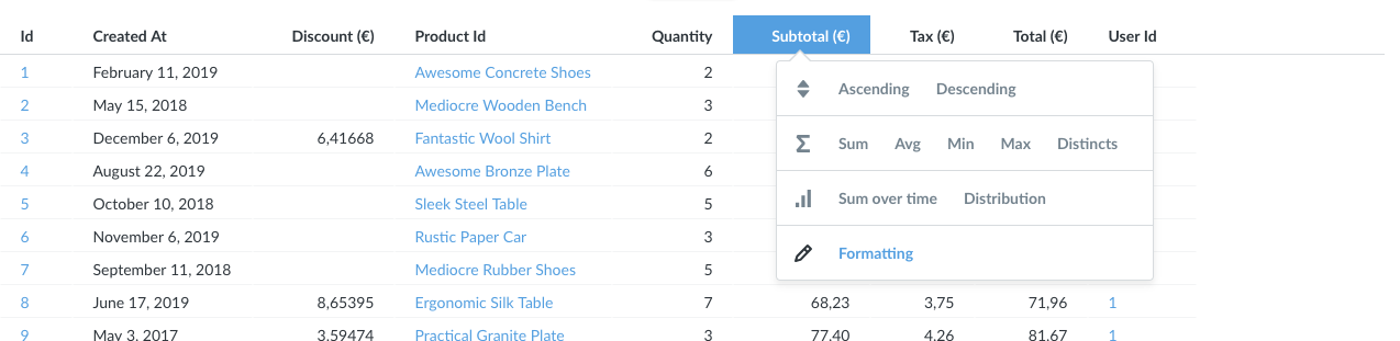Column formatting