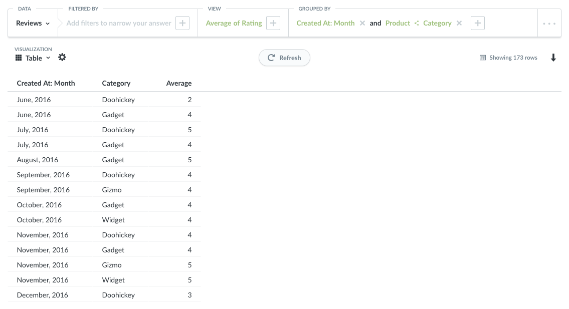 Data for Line + Bar chart
