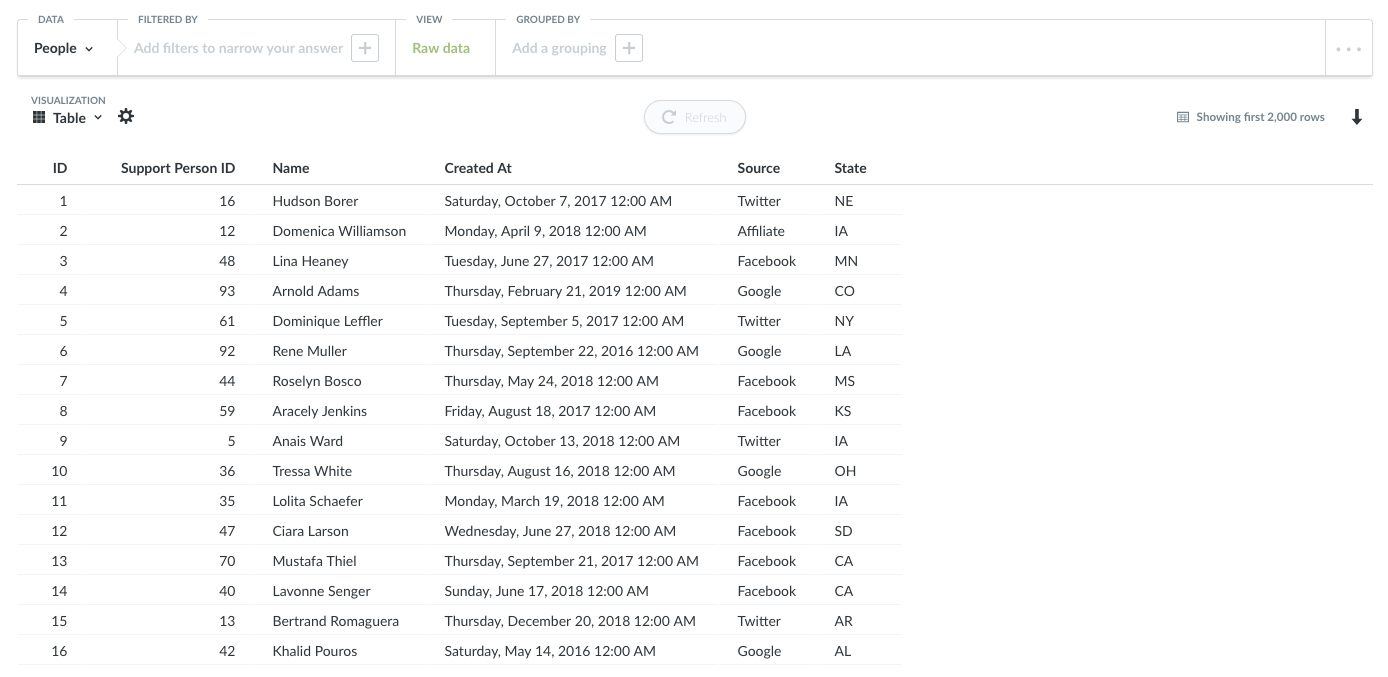 Sandboxed results