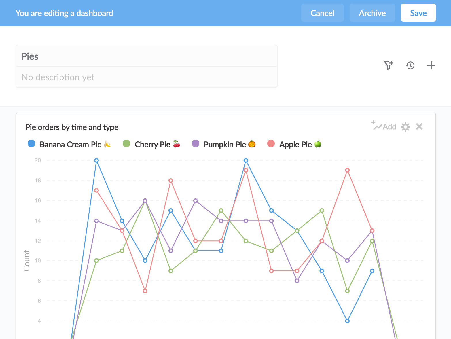 Editing dashboard