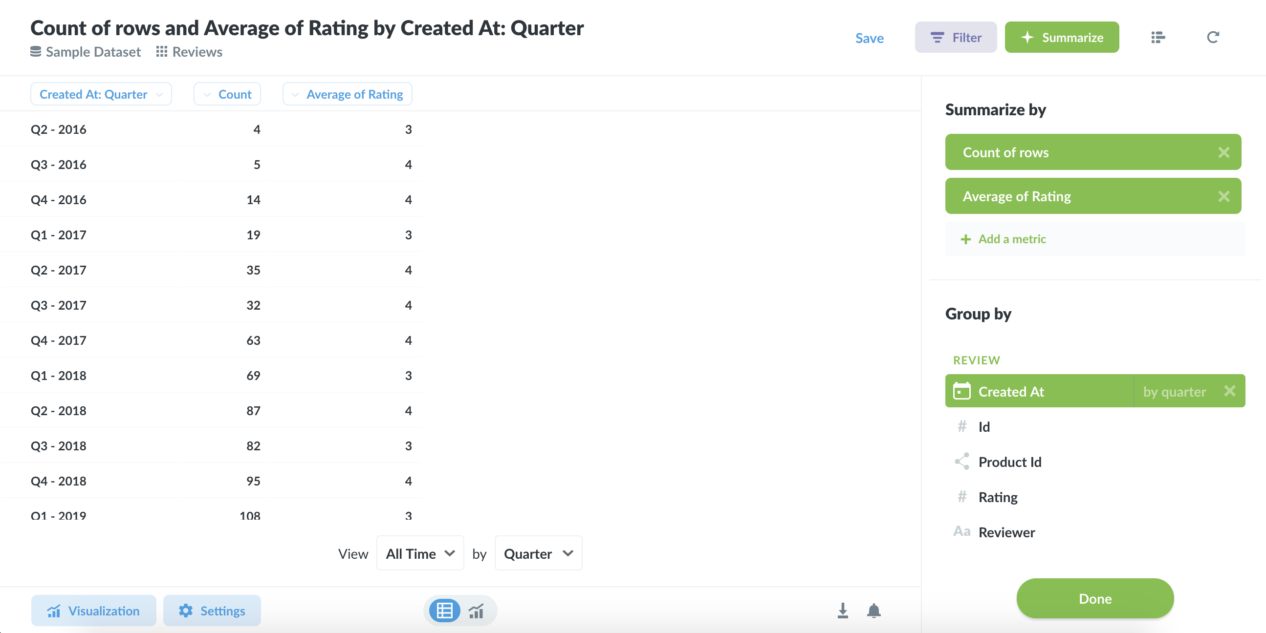 Data for Line + Bar chart