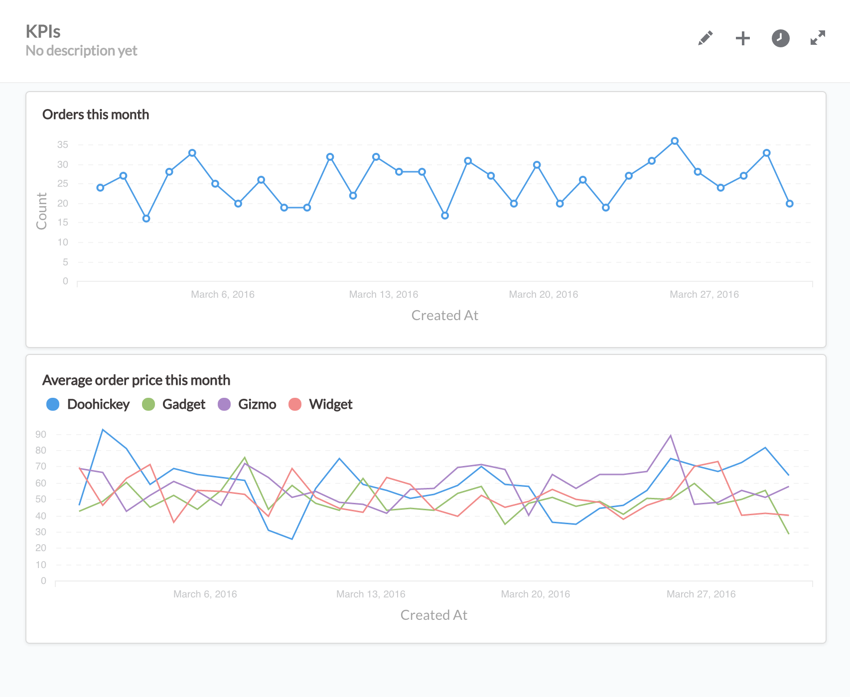 First Dashboard
