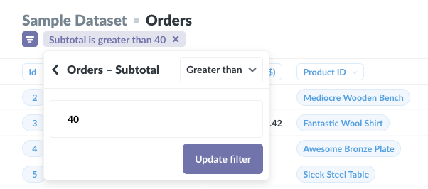 An active filter