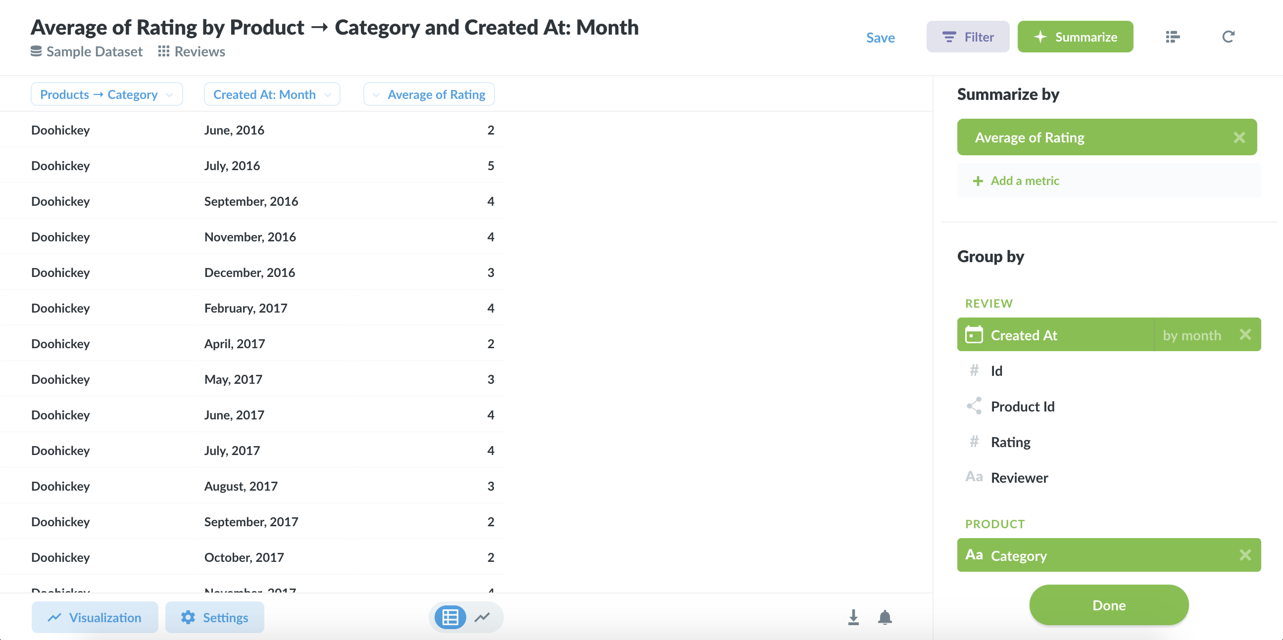 Data for Line + Bar chart