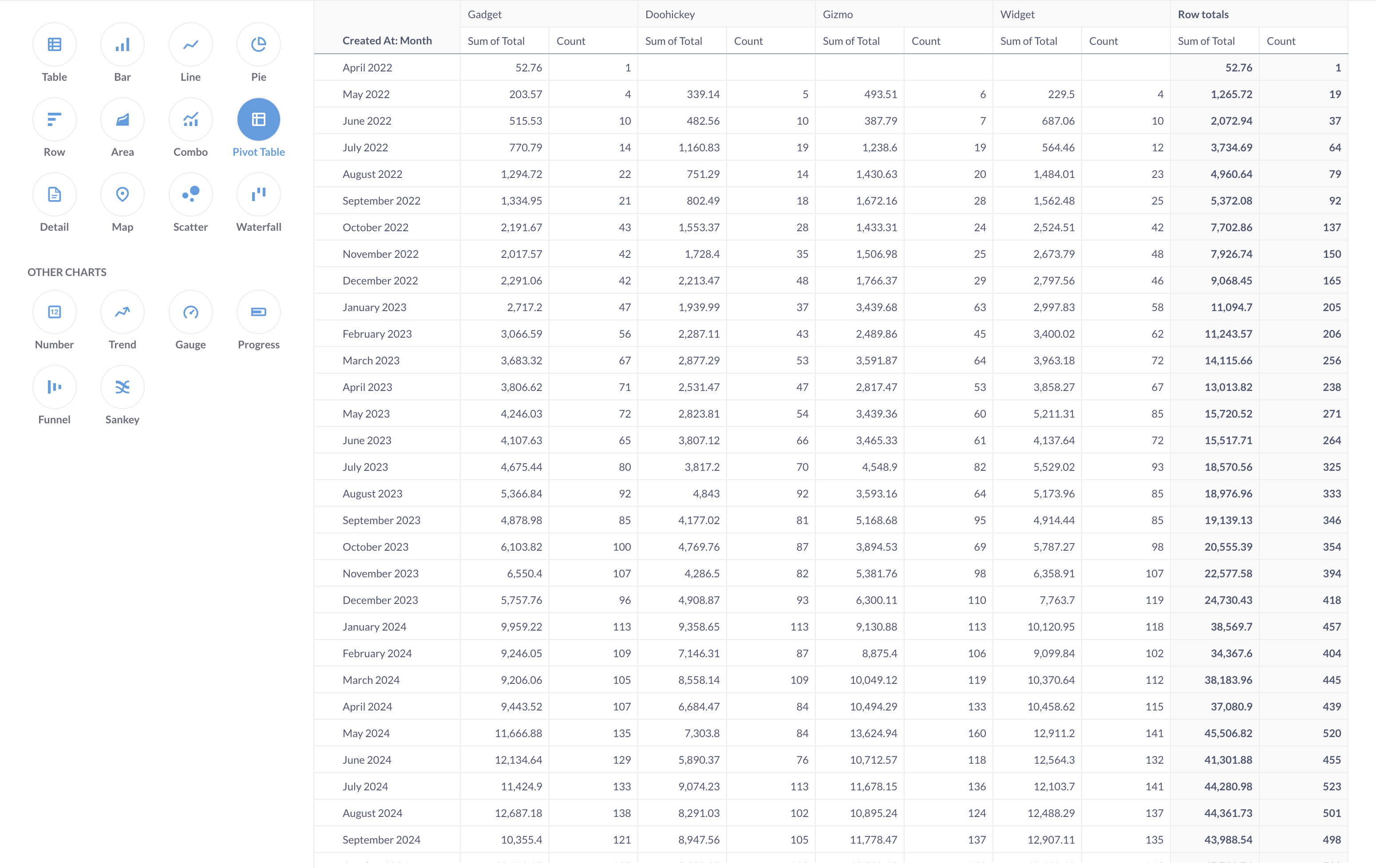 Pivot table in Metabase