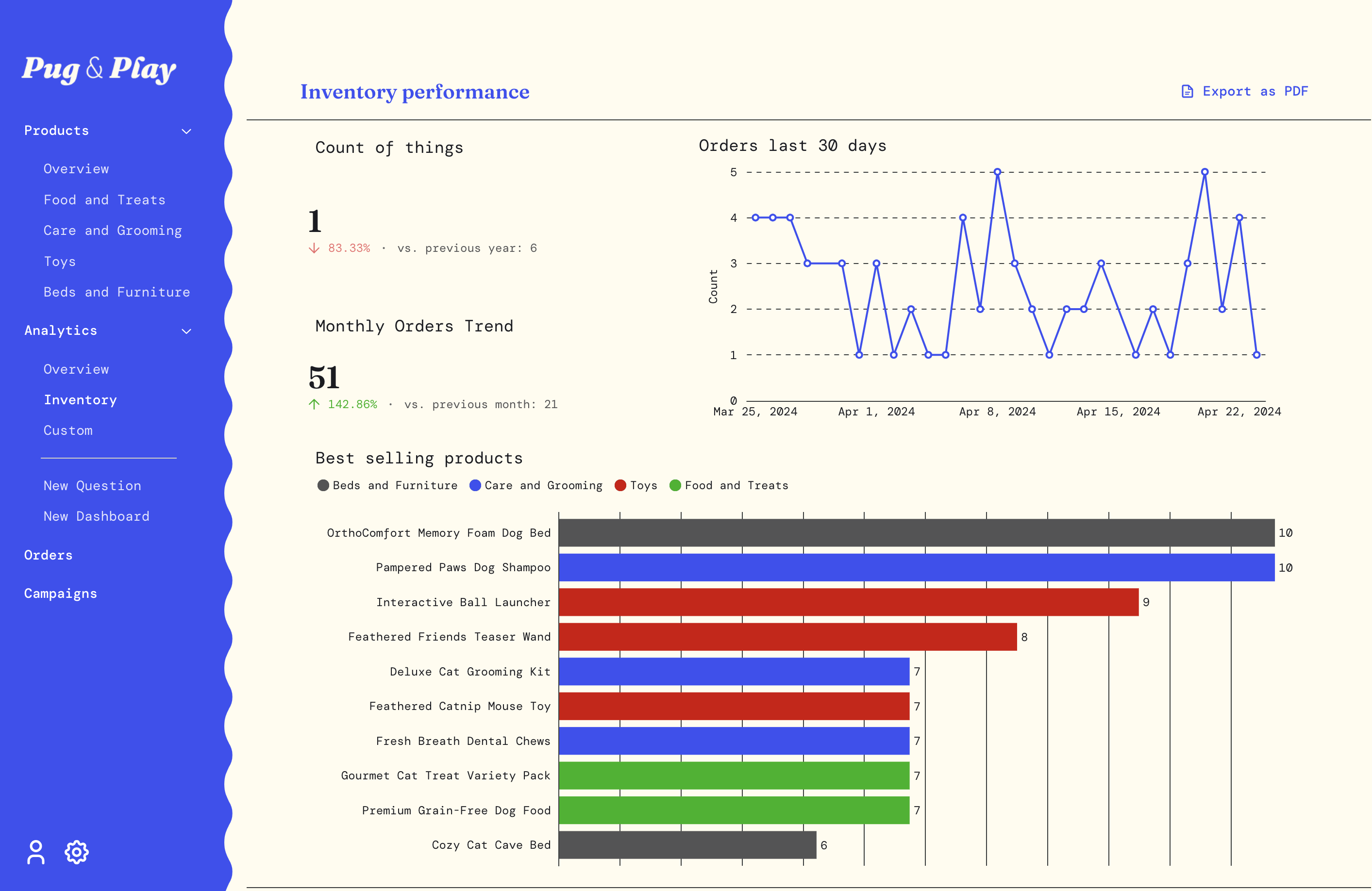 Pug and play example app built with modular embedding SDK
