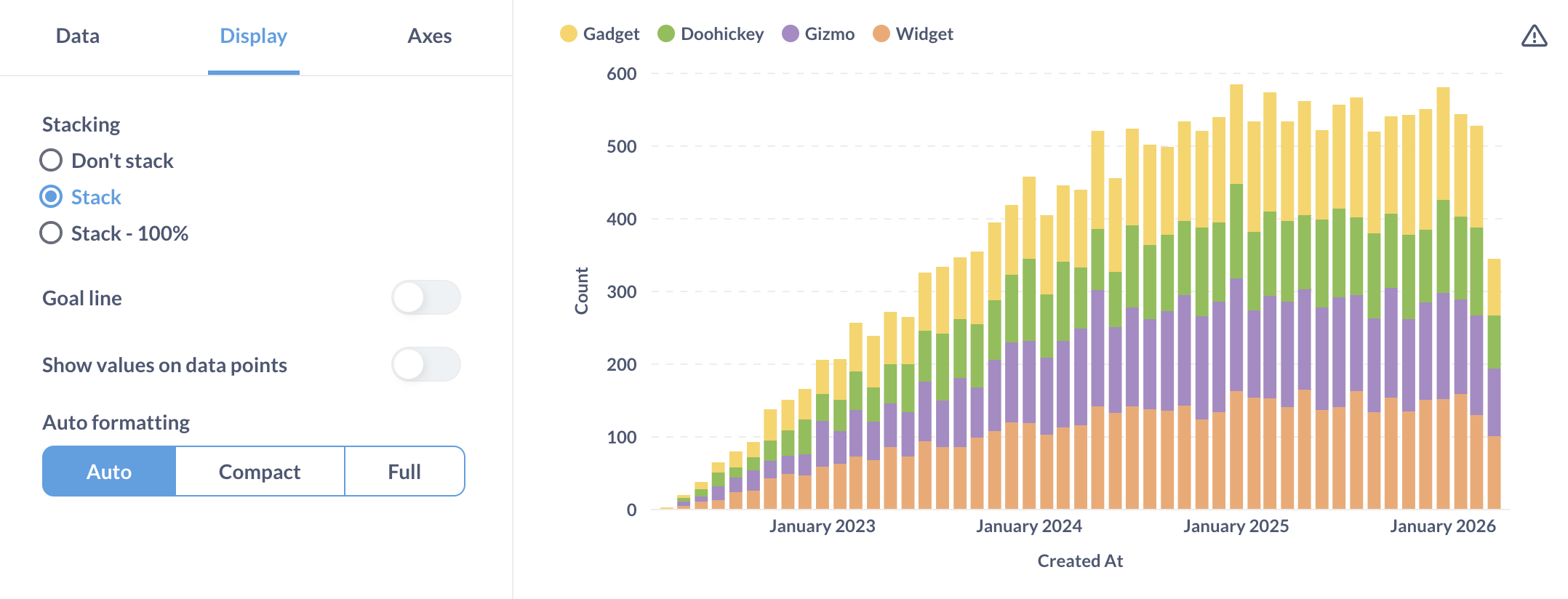 A stacked bar chart